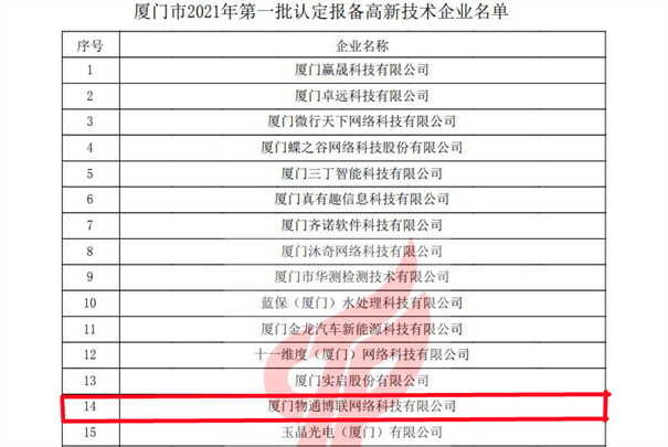 物通博聯(lián)獲評2021年第一批高新技術(shù)企業(yè)，再次榮獲“高新技術(shù)企業(yè)” 殊榮。