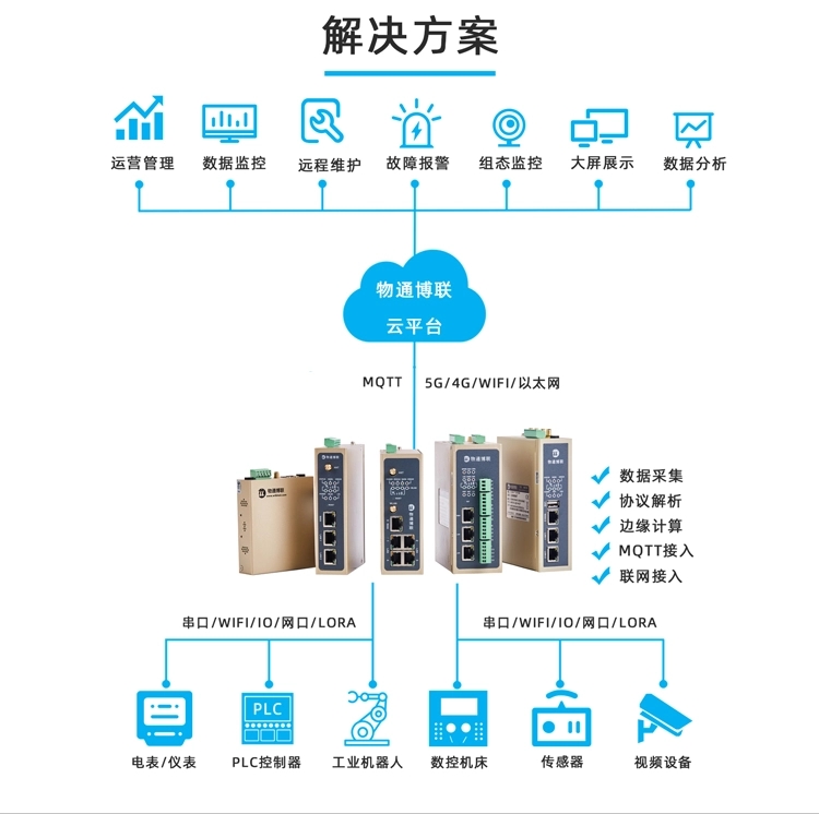 邊緣計(jì)算+協(xié)議解析，工業(yè)智能網(wǎng)關(guān)讓設(shè)備會(huì)說(shuō)話