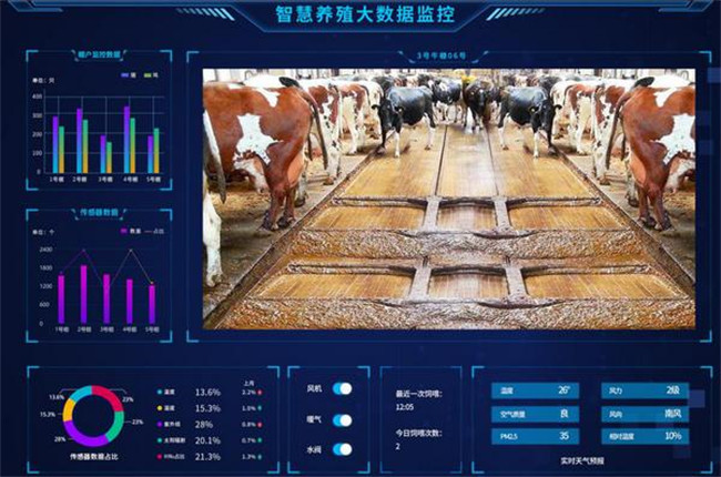 以工業(yè)智能網(wǎng)關為核心的智慧養(yǎng)殖方案